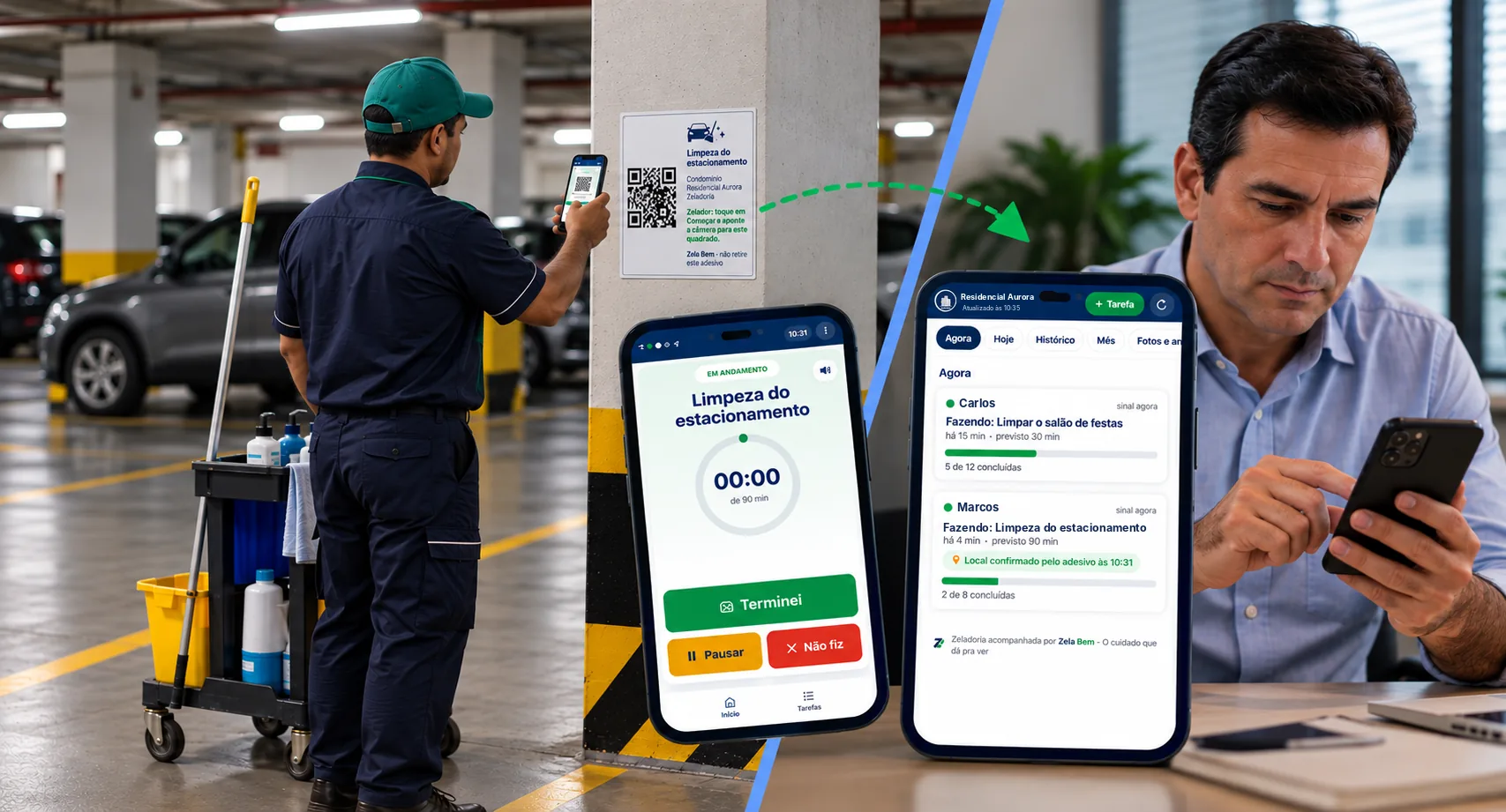 Imagem ilustrativa: na garagem, o zelador lê com o celular o adesivo com QR Code da Limpeza do estacionamento, colado no pilar; uma seta leva ao celular do administrador, que vê no painel Marcos fazendo Limpeza do estacionamento, com local confirmado pelo adesivo às 10:31